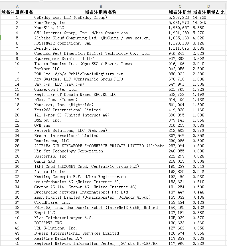 江门市网站优化